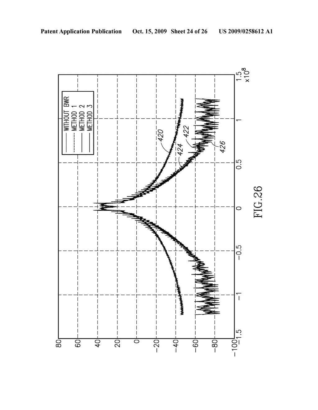 BANDWIDTH REDUCTION MECHANISM FOR POLAR MODULATION - diagram, schematic, and image 25