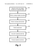 IMPEDANCE MEASUREMENT IN AN ACTIVE RADIO FREQUENCY TRANSMITTER diagram and image