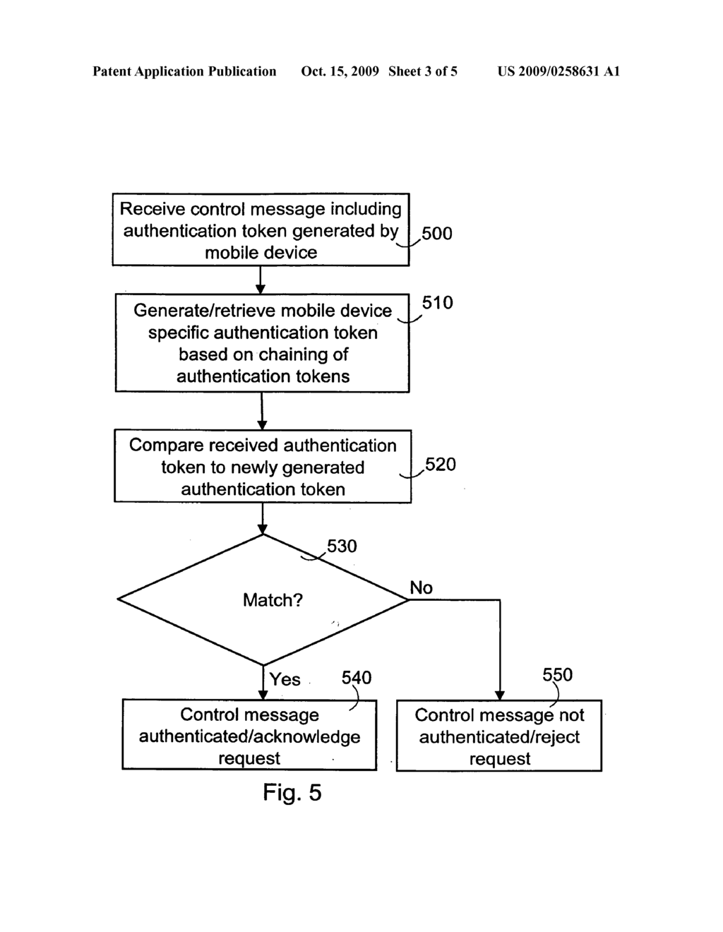 Mobility related control signalling authentication in mobile communications system - diagram, schematic, and image 04