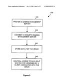 GAMING MANAGEMENT SYSTEM AND GAMING MANAGEMENT METHOD diagram and image