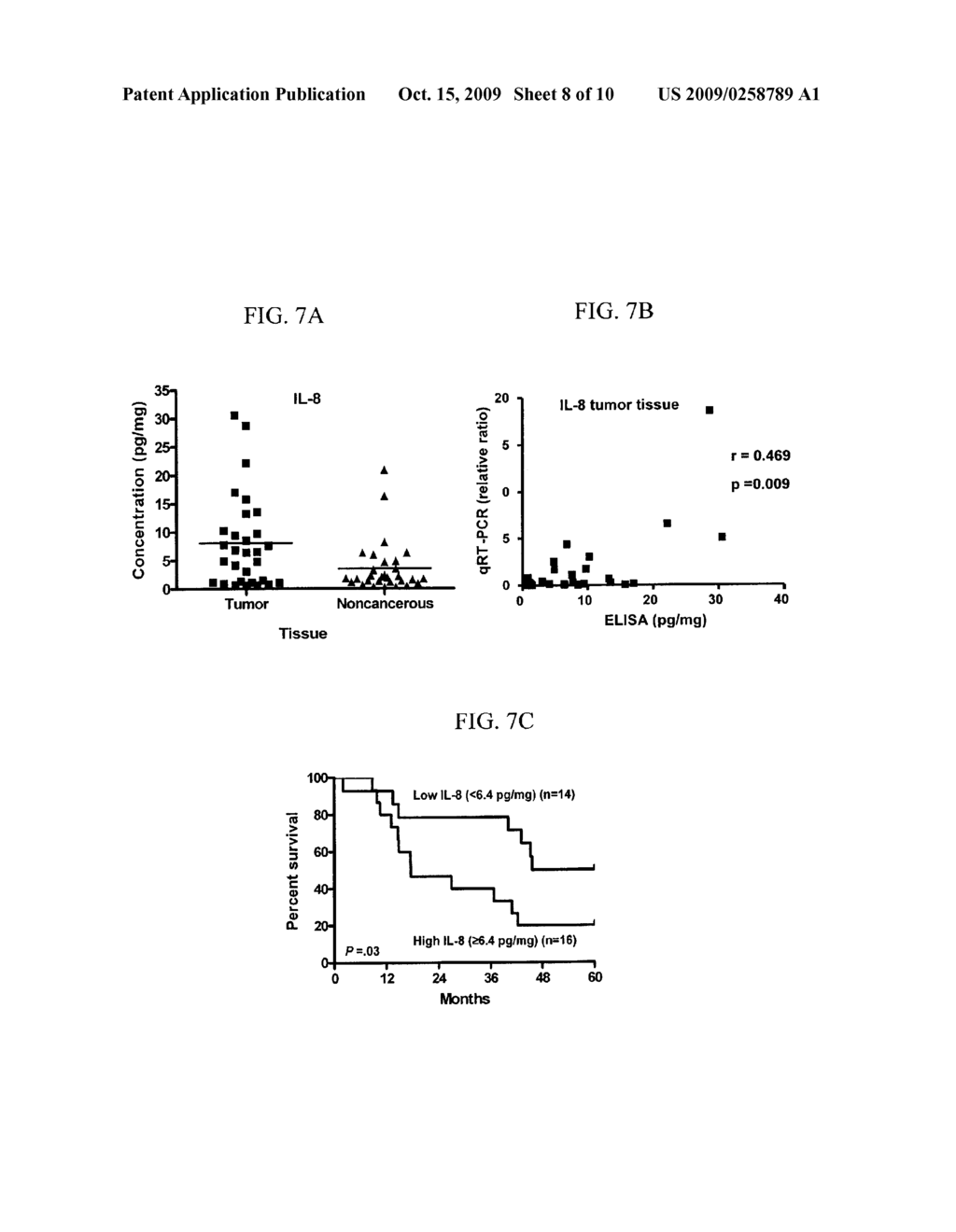 METHODS OF DETERMINING THE PROGNOSIS OF AN ADENOCARCINOMA - diagram, schematic, and image 09