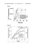 Compositions For the Treatment of Diabetes diagram and image