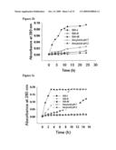 Compositions For the Treatment of Diabetes diagram and image