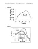 Compositions For the Treatment of Diabetes diagram and image