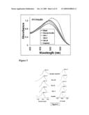 Compositions For the Treatment of Diabetes diagram and image