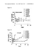 Compositions For the Treatment of Diabetes diagram and image