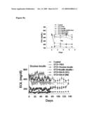 Compositions For the Treatment of Diabetes diagram and image