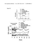 Compositions For the Treatment of Diabetes diagram and image