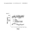 Compositions For the Treatment of Diabetes diagram and image