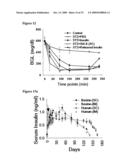 Compositions For the Treatment of Diabetes diagram and image