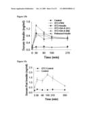 Compositions For the Treatment of Diabetes diagram and image