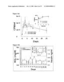 Compositions For the Treatment of Diabetes diagram and image