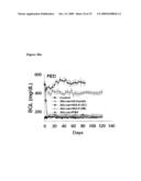 Compositions For the Treatment of Diabetes diagram and image