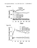 Compositions For the Treatment of Diabetes diagram and image