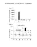 Compositions For the Treatment of Diabetes diagram and image