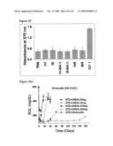 Compositions For the Treatment of Diabetes diagram and image