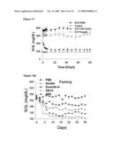 Compositions For the Treatment of Diabetes diagram and image