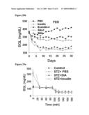 Compositions For the Treatment of Diabetes diagram and image