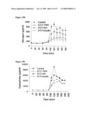 Compositions For the Treatment of Diabetes diagram and image