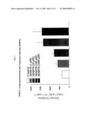 COMPOUNDS THAT STIMULATE GLUCOSE UTILIZATION AND METHODS OF USE diagram and image