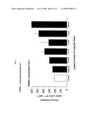 COMPOUNDS THAT STIMULATE GLUCOSE UTILIZATION AND METHODS OF USE diagram and image