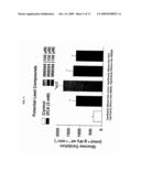 COMPOUNDS THAT STIMULATE GLUCOSE UTILIZATION AND METHODS OF USE diagram and image