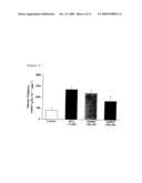 COMPOUNDS THAT STIMULATE GLUCOSE UTILIZATION AND METHODS OF USE diagram and image