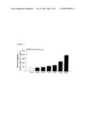 COMPOUNDS THAT STIMULATE GLUCOSE UTILIZATION AND METHODS OF USE diagram and image