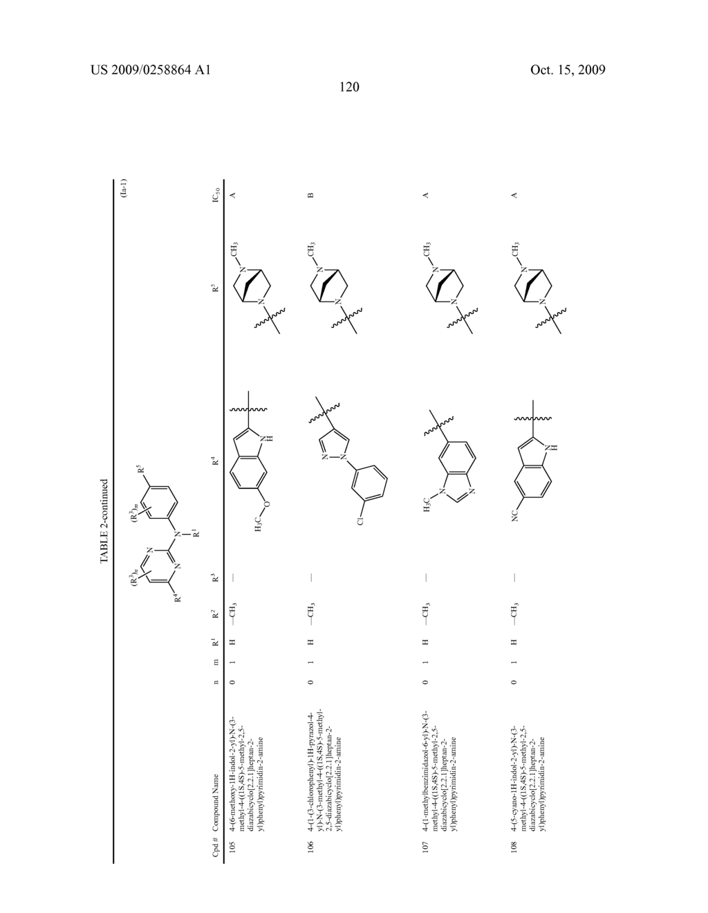 PYRIMIDINE-2-AMINE COMPOUNDS AND THEIR USE AS INHIBITORS OF JAK KINASES - diagram, schematic, and image 121