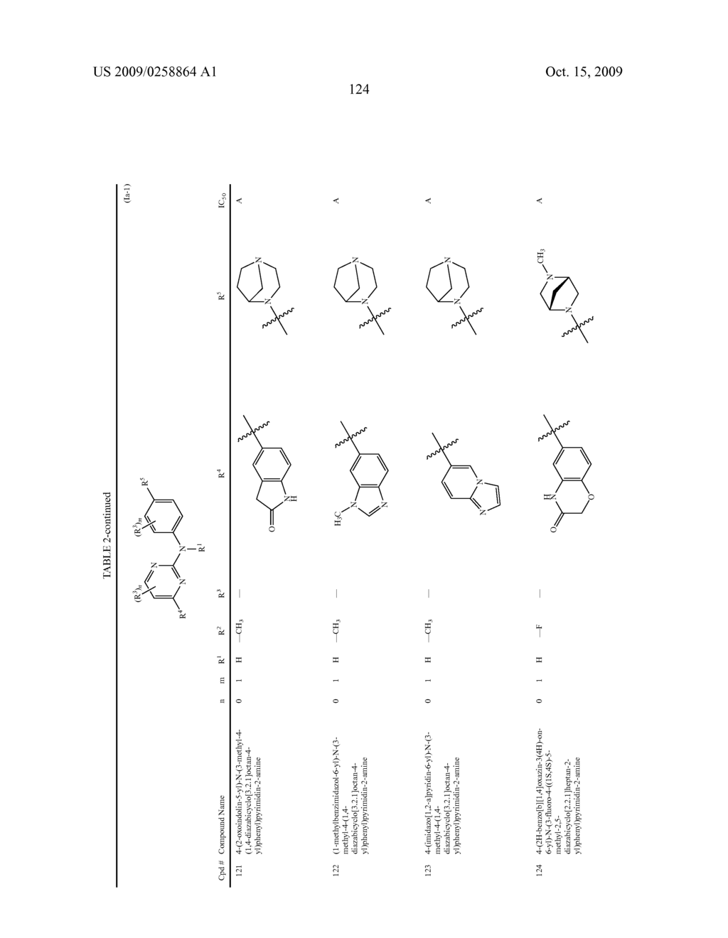 PYRIMIDINE-2-AMINE COMPOUNDS AND THEIR USE AS INHIBITORS OF JAK KINASES - diagram, schematic, and image 125