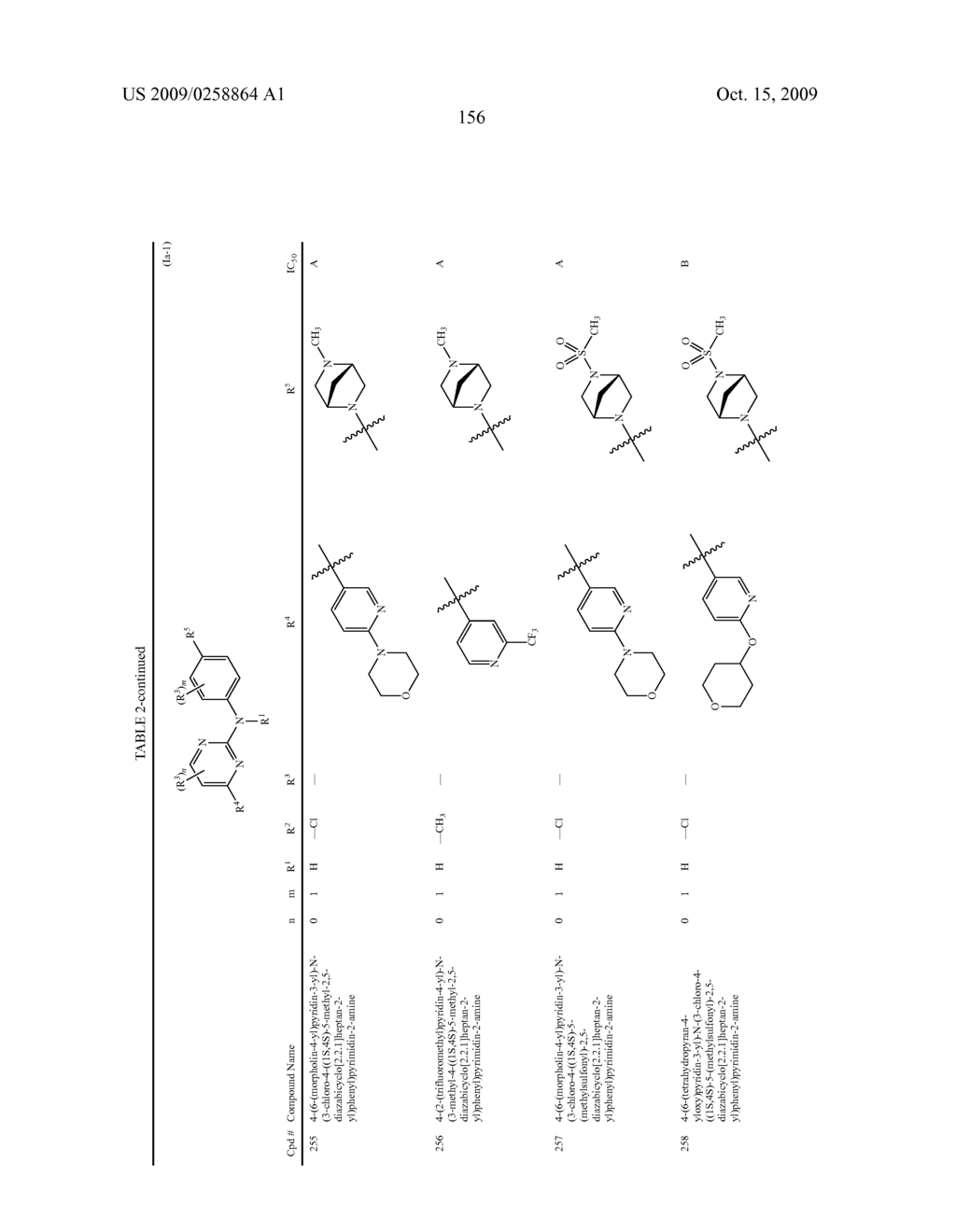 PYRIMIDINE-2-AMINE COMPOUNDS AND THEIR USE AS INHIBITORS OF JAK KINASES - diagram, schematic, and image 157