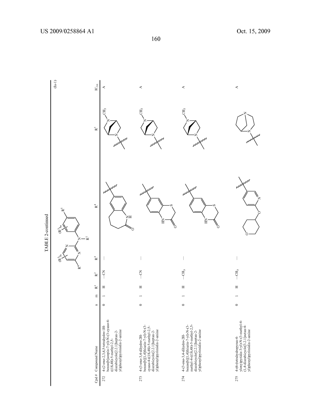 PYRIMIDINE-2-AMINE COMPOUNDS AND THEIR USE AS INHIBITORS OF JAK KINASES - diagram, schematic, and image 161