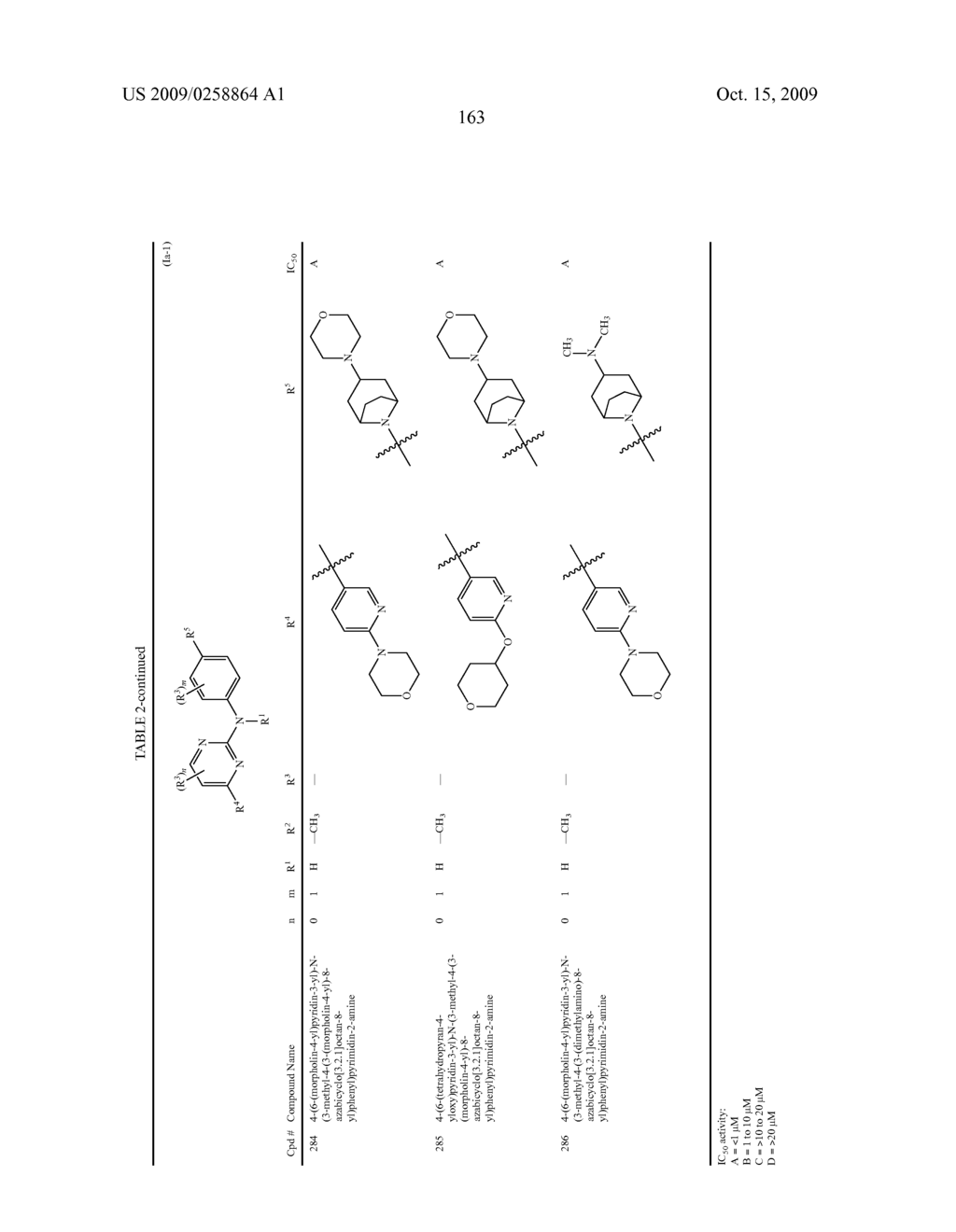 PYRIMIDINE-2-AMINE COMPOUNDS AND THEIR USE AS INHIBITORS OF JAK KINASES - diagram, schematic, and image 164