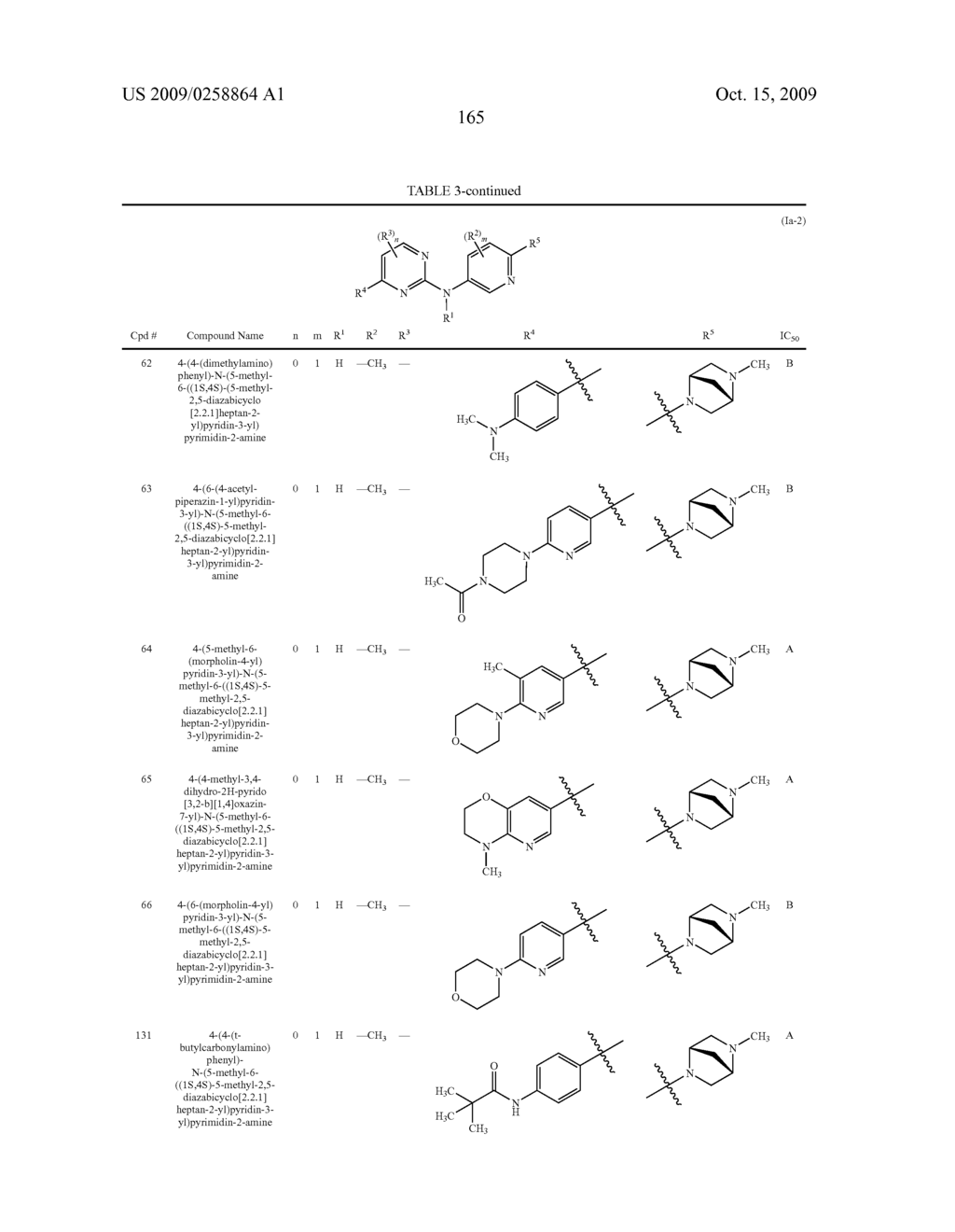 PYRIMIDINE-2-AMINE COMPOUNDS AND THEIR USE AS INHIBITORS OF JAK KINASES - diagram, schematic, and image 166