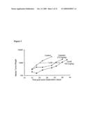 Methods for Modulating Tumor Growth and Metastasis diagram and image