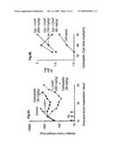 Methods for Modulating Tumor Growth and Metastasis diagram and image