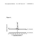 Methods for Modulating Tumor Growth and Metastasis diagram and image