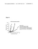 Methods for Modulating Tumor Growth and Metastasis diagram and image