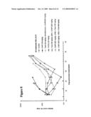 Methods for Modulating Tumor Growth and Metastasis diagram and image