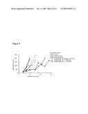 Methods for Modulating Tumor Growth and Metastasis diagram and image