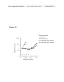 Methods for Modulating Tumor Growth and Metastasis diagram and image