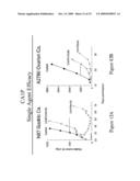 Methods for Modulating Tumor Growth and Metastasis diagram and image