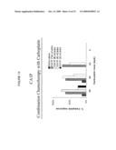 Methods for Modulating Tumor Growth and Metastasis diagram and image