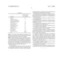 Administration of 6 -ethyl lepimectin, 6  -methyl lepimectin or derivatives thereof for treating dermatological disorders in humans diagram and image