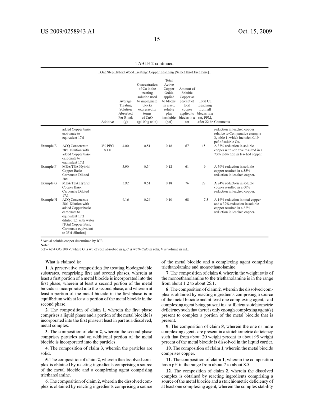 Hybrid strategies for reducing leaching of metal biocides from biodegradable substrates - diagram, schematic, and image 16