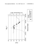 HIGH DENSITY POLYETHYLENE AND ARTICLES MADE THEREFROM diagram and image