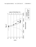 HIGH DENSITY POLYETHYLENE AND ARTICLES MADE THEREFROM diagram and image