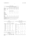 HIGH DENSITY POLYETHYLENE AND ARTICLES MADE THEREFROM diagram and image