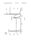 [1, 2, 4] TRIAZOLO [1, 5-A] PYRIMIDINE DERIVATIVES AS CHROMATOGRAPHIC ADSORBENT FOR THE SELECTIVE ADSORPTION OF IGG diagram and image