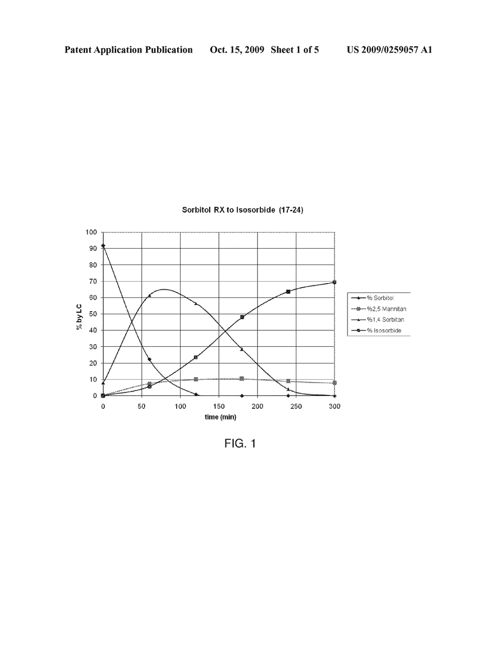 Dianhydrosugar Production Process - diagram, schematic, and image 02